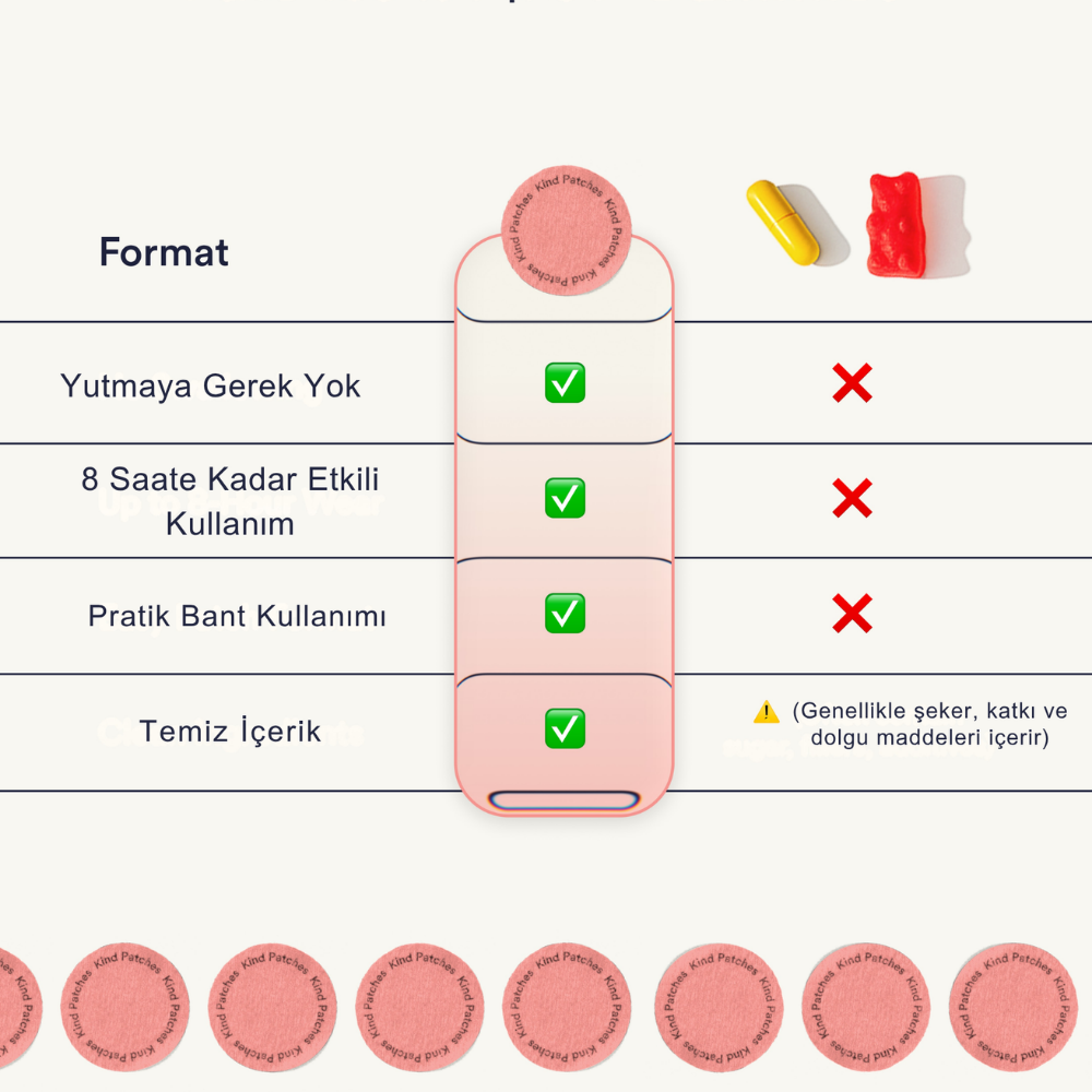 FitPatch Günlük Hayat Bantları